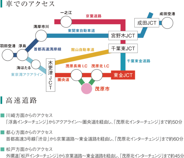 車でのアクセス　高速道理